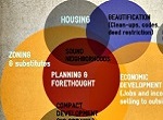 Venn diagram showing overlap of aspects of community development