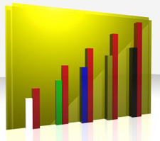 a bar chart might be generated by city planning consultant