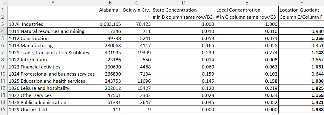 location quotient example