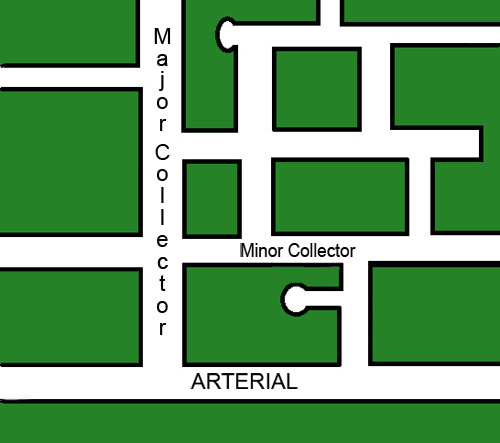 street hierarchy illustration showing major and minor arterials and collectors