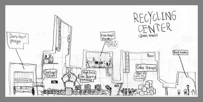 Recycling Center