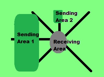 diagram  of TDR sending and receiving areas