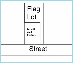 Flag Lot Diagram